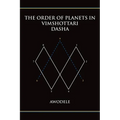 The Order of Planets in Vimshottari Dasha