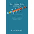 Emotional Pain Diagram