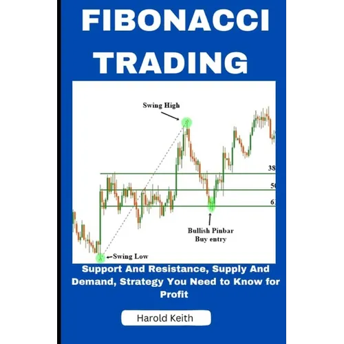 Fibonacci Trading: Support and Resistance, Supply and Demand, Strategy You Need to Know for Profit