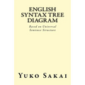English Syntax Tree Diagram: Based on Universal Sentence Structure