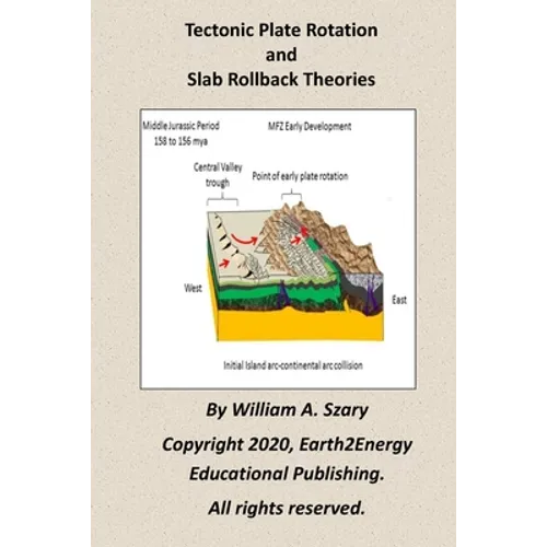 Tectonic Plate Rotation and Slab Rollback Theories