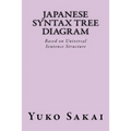 Japanese Syntax Tree Diagram: Based on Universal Sentence Structure