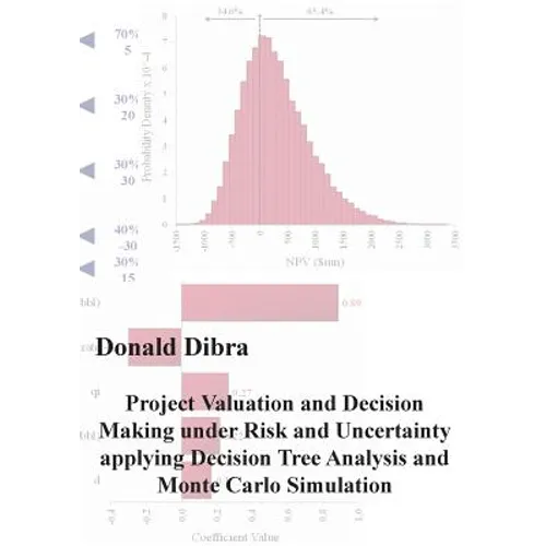 Project Valuation and Decision Making under Risk and Uncertainty applying Decision Tree Analysis and Monte Carlo Simulation
